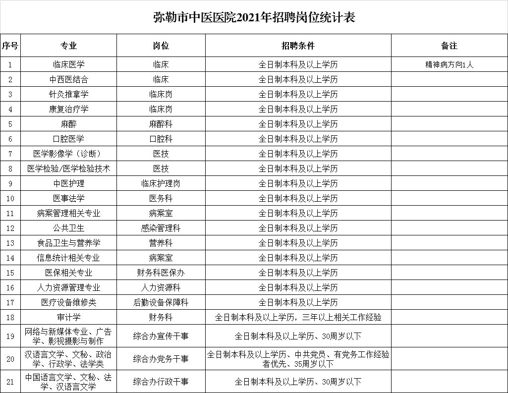 云南弥勒市最新招聘网｜云南弥勒市人才招聘资讯平台