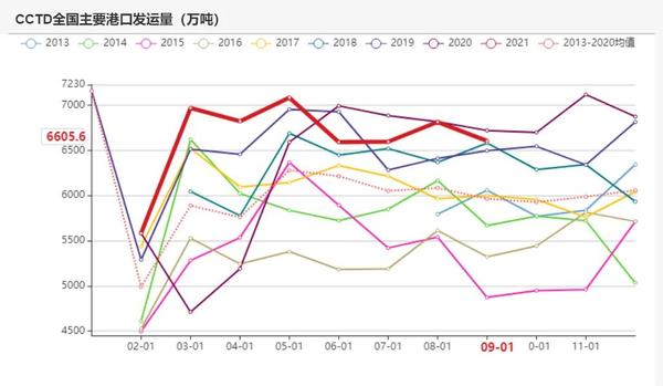 动力煤煤炭价格行情最新消息-最新动力煤价格动态解析