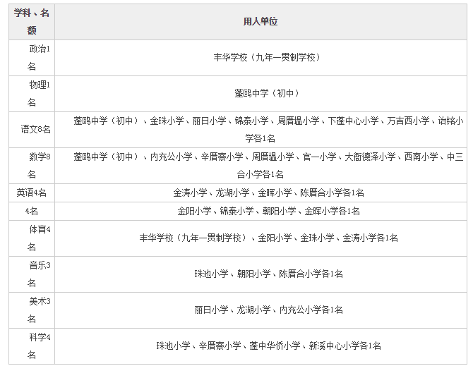 汕头市龙湖区最新招聘｜“龙湖招聘资讯：汕头市最新职位速递”