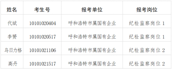 呼和浩特市最新招聘网,呼和浩特招聘信息平台