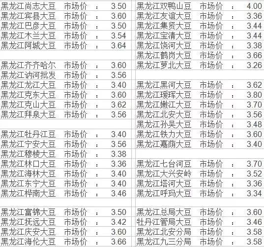 黑龙江大豆最新收购价格表,黑龙江省大豆近期收购价一览