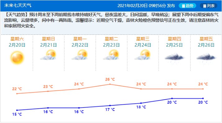 天气预报下载2021最新版免费,免费获取2021年最新版天气预报软件