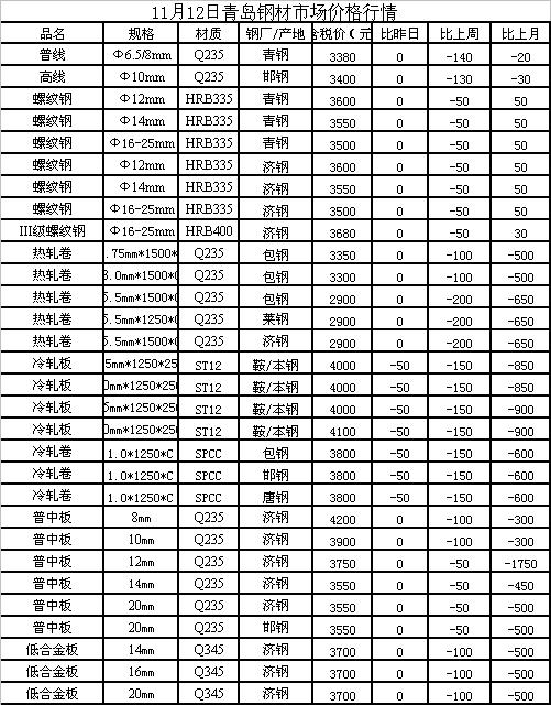 钢筯最新价格-钢材最新行情