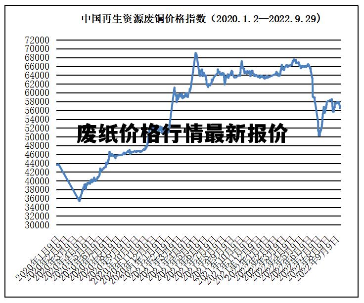 广东废纸最新价格｜粤纸价格动态