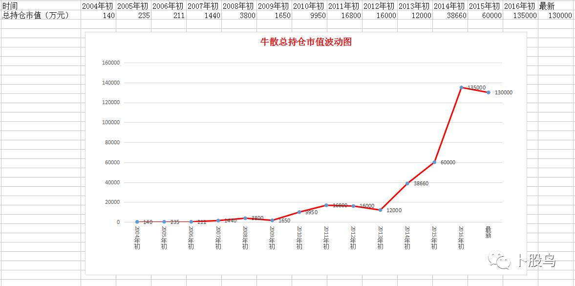 赵建平最新持仓-赵建平持仓动向解析