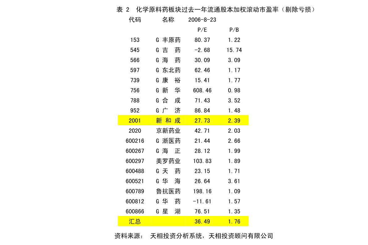 贵驷2017最新规划-贵驷2017版发展蓝图