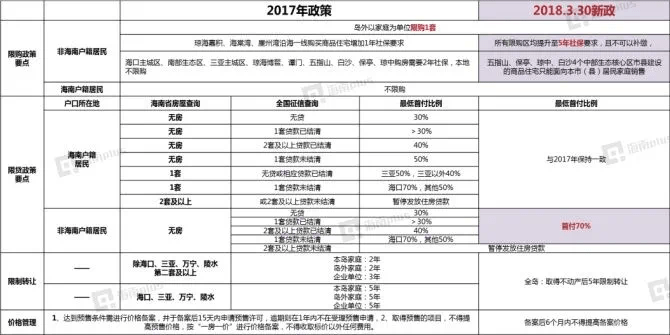 房产最新政策2017，2017房产新政解读