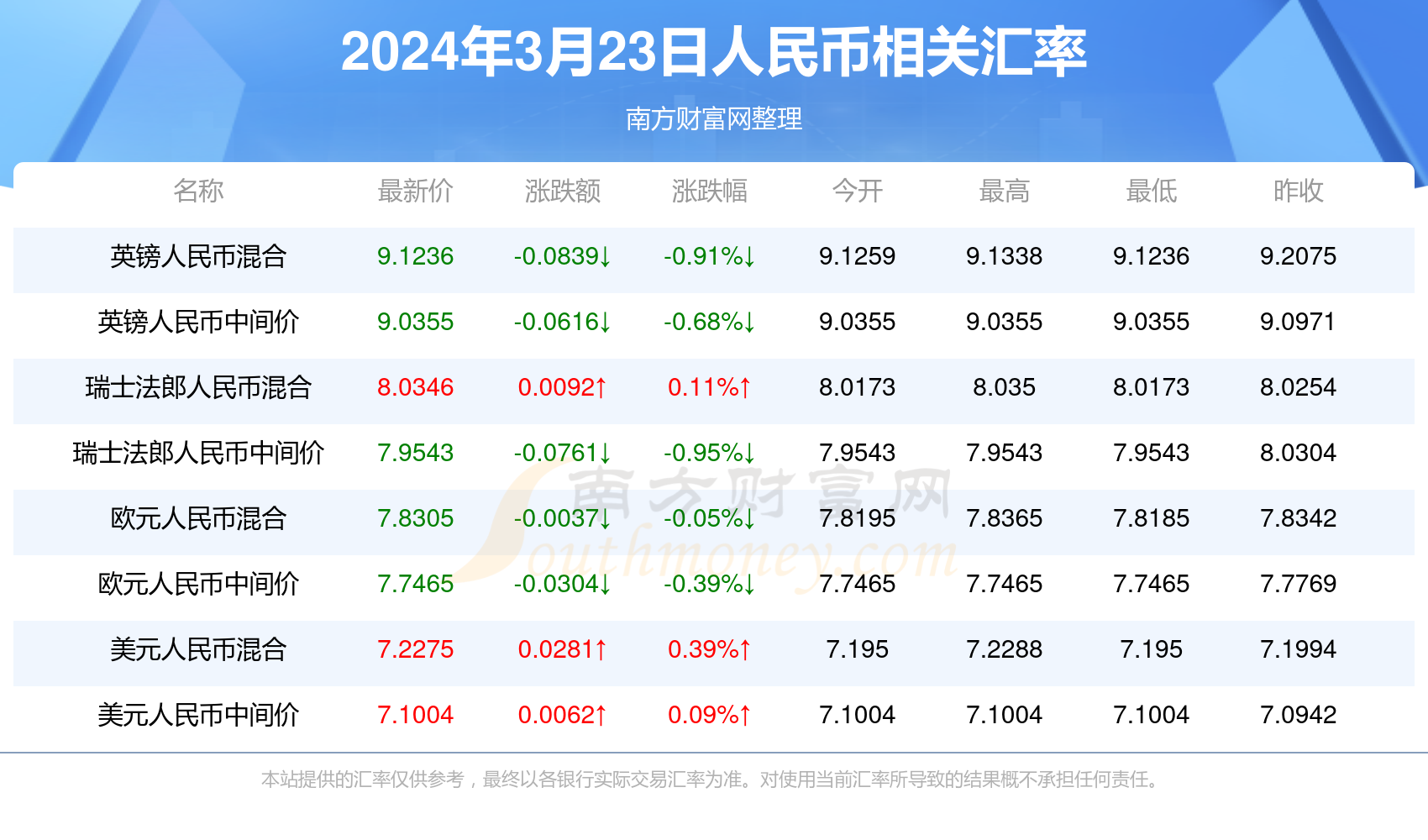 2024新澳门正版精准免费大全｜2024年澳门最新免费精准信息_风险落实评估解答