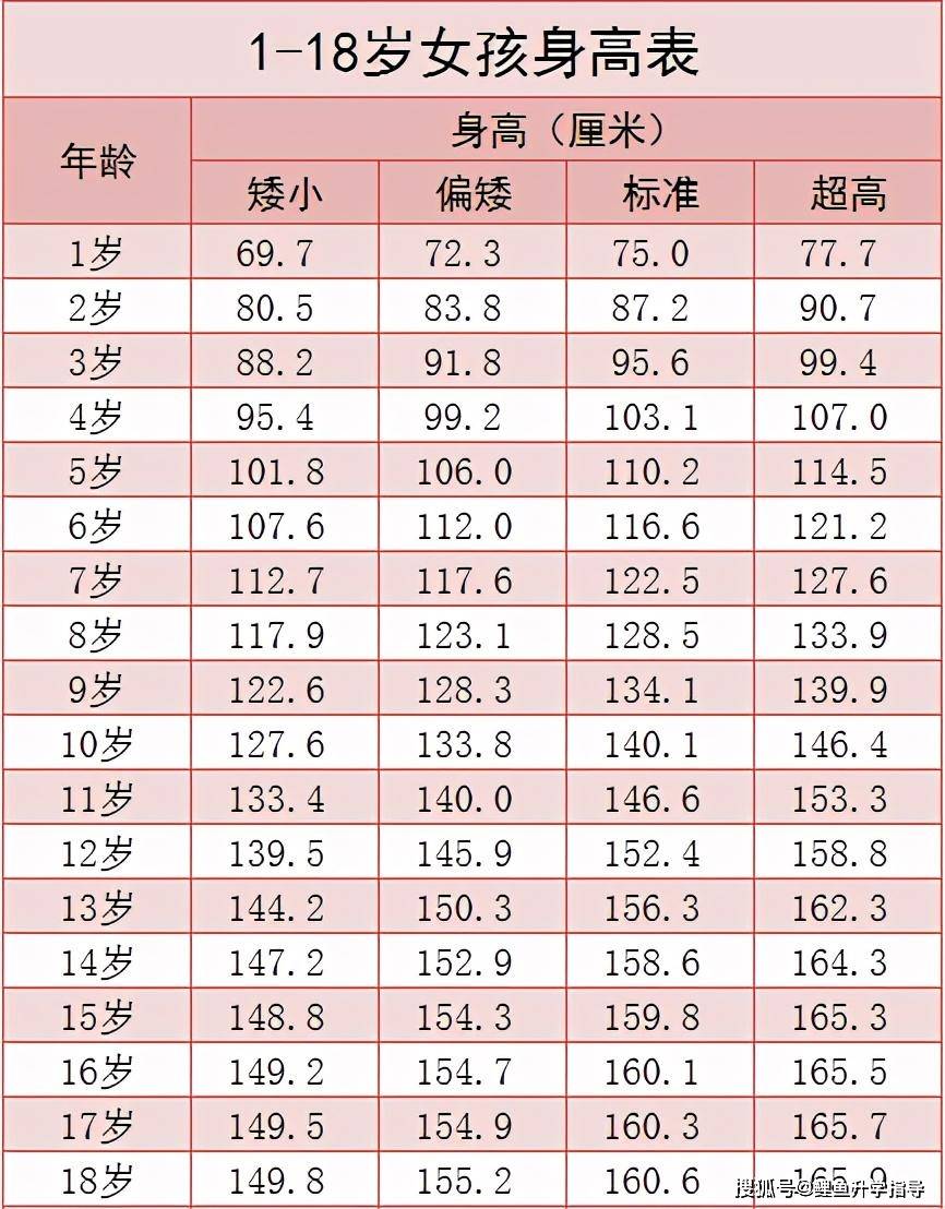 羊水指数最新标准250：羊水指数达标新界限：250