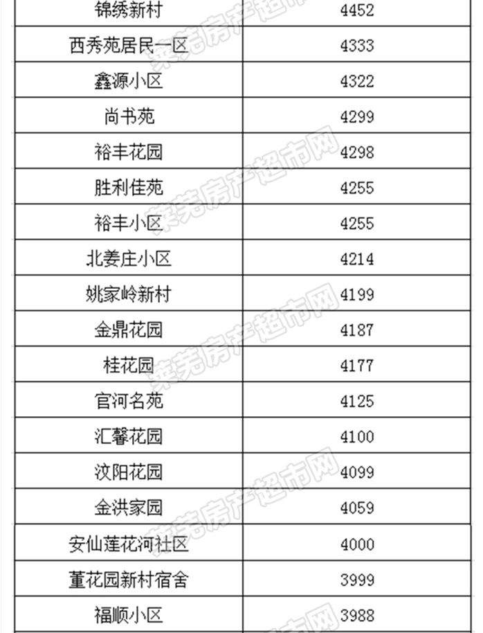 最新莱芜城乡时刻表【“莱芜最新城乡时刻更新”】