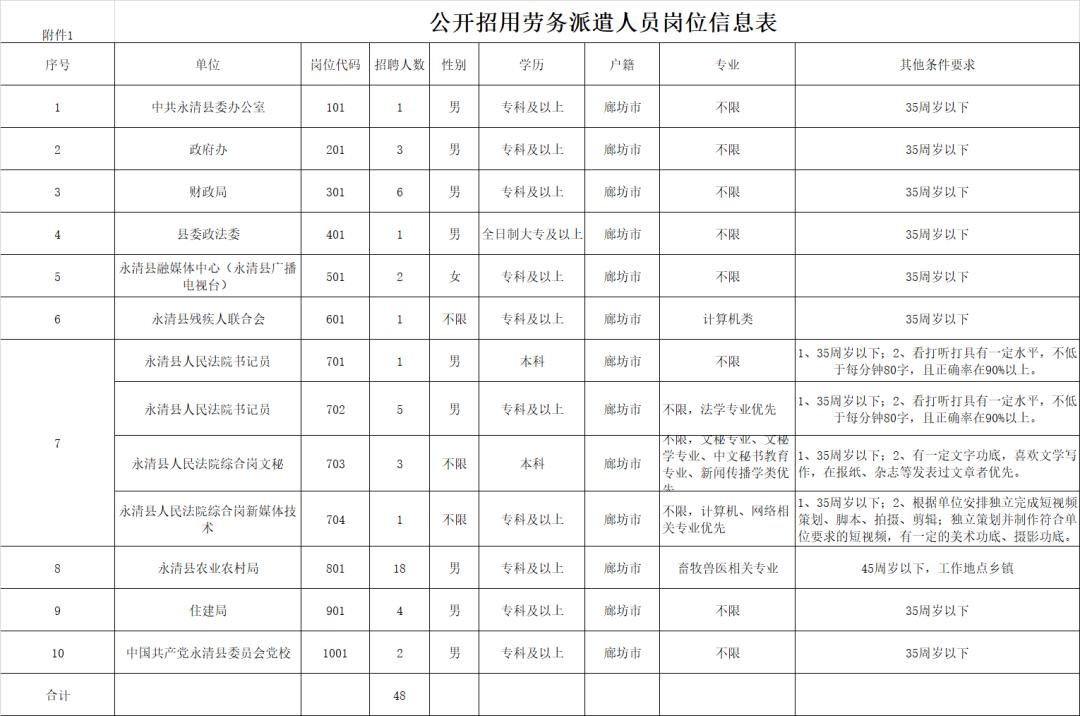 永清城内最新招聘信息【永清城招聘资讯速递】