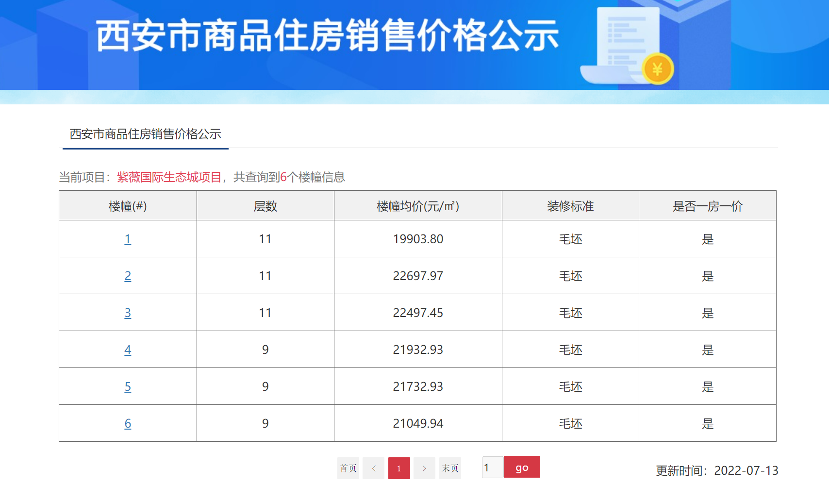 西安高新区最新房价（西安高新区近期楼市行情）