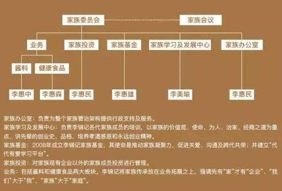 最新家族理事会章程，家族理事会最新规章解读