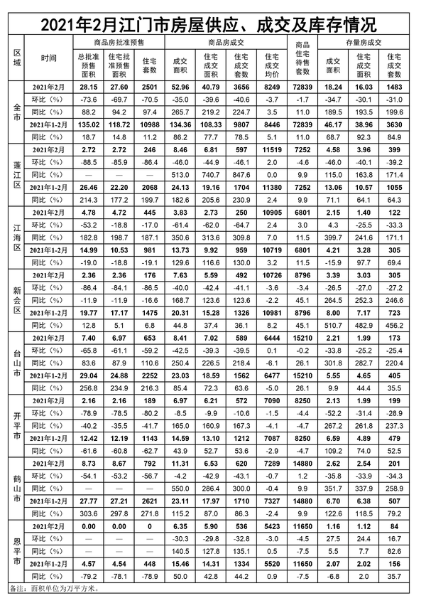 江门江海区楼市最新价-江海区房价动态一览