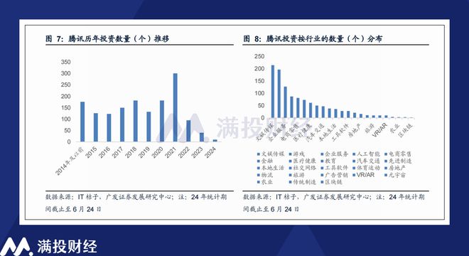 达雅高最新报告解析图