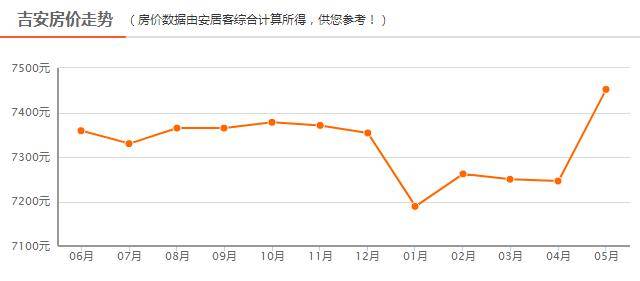 吉水房价走势最新消息-吉水楼市动态速递