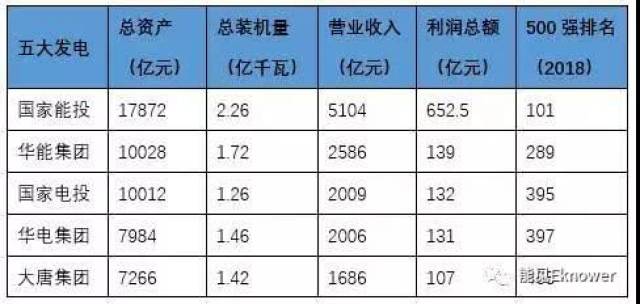 华电大唐合并最新消息-华电大唐合并最新动态