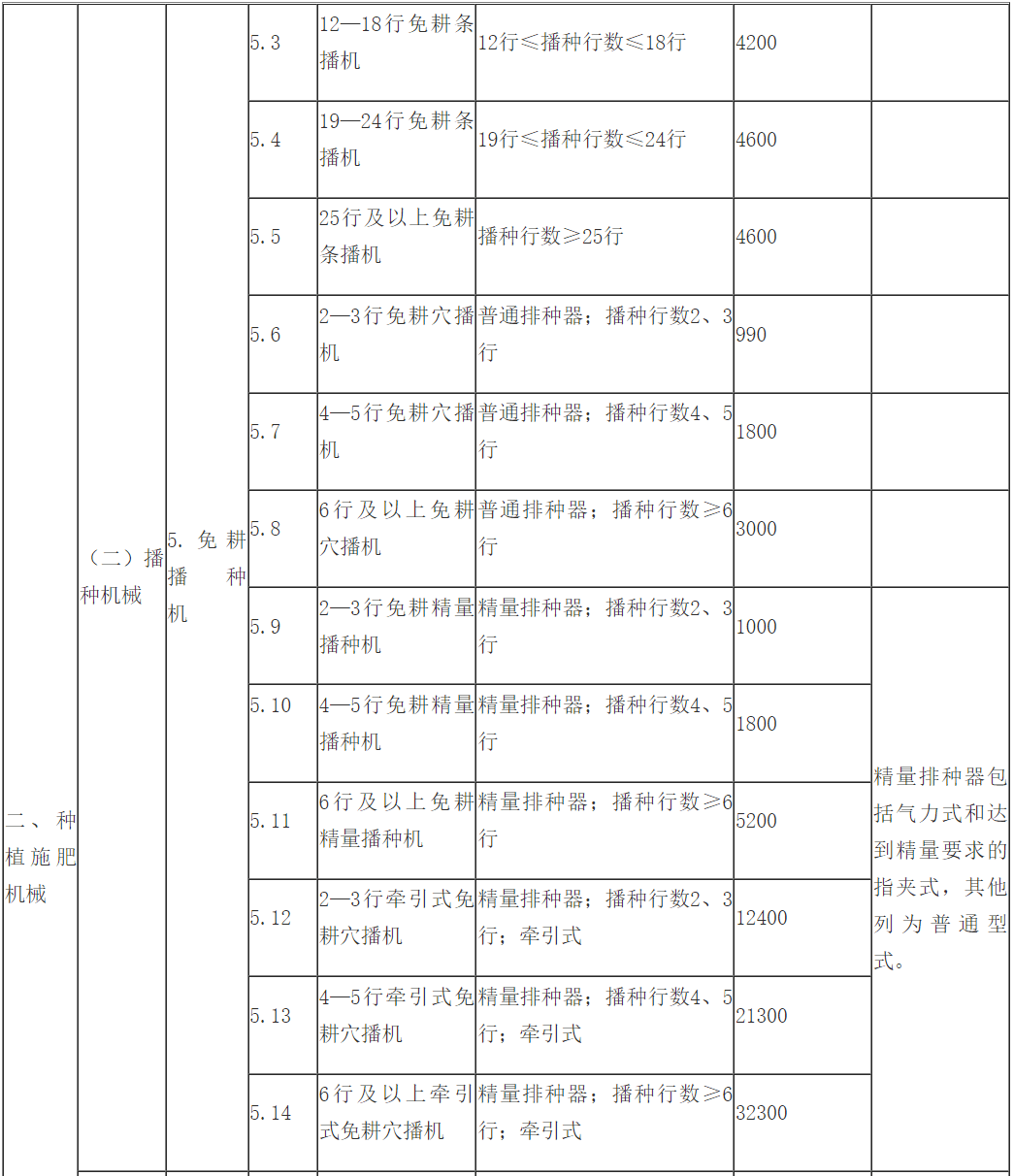 2023最新皮试液配制表｜2023版皮试液配方一览表