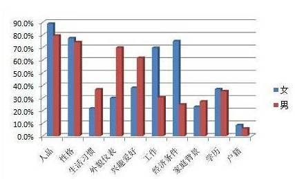 经济适用女最新标准｜“现代经济适用女性新标杆”