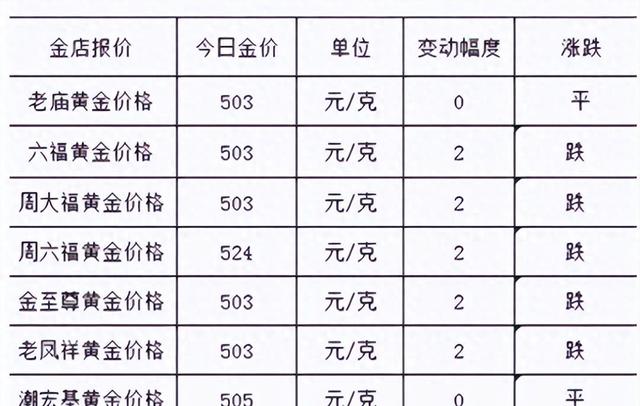 龙田金秋最新价格表-龙田金秋价目一览