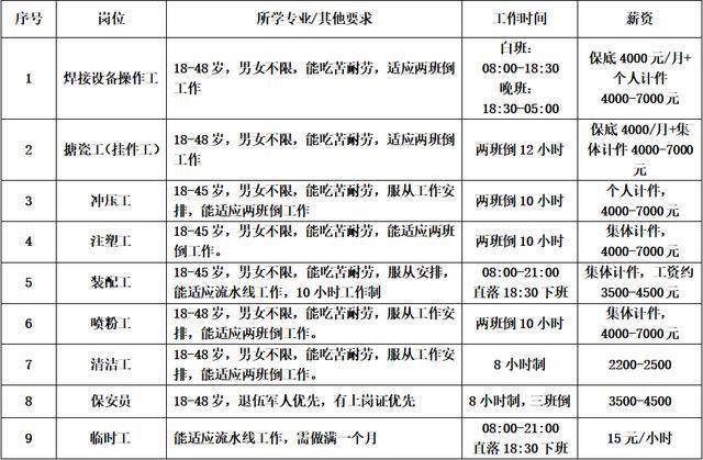 佛山薄膜制造工招聘信息