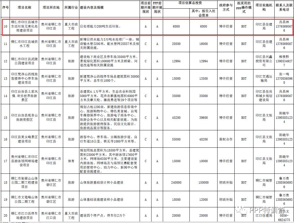 山东最新三ppp项目名单-山东近期公布的三项PPP项目名录