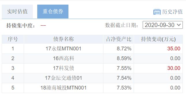 交银国企改革净值新动态