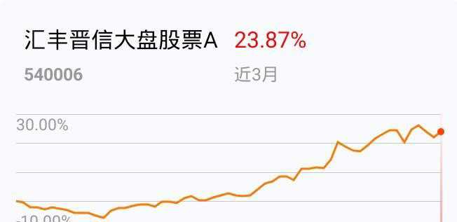 磐信一期最新净值｜磐信一期净值揭晓