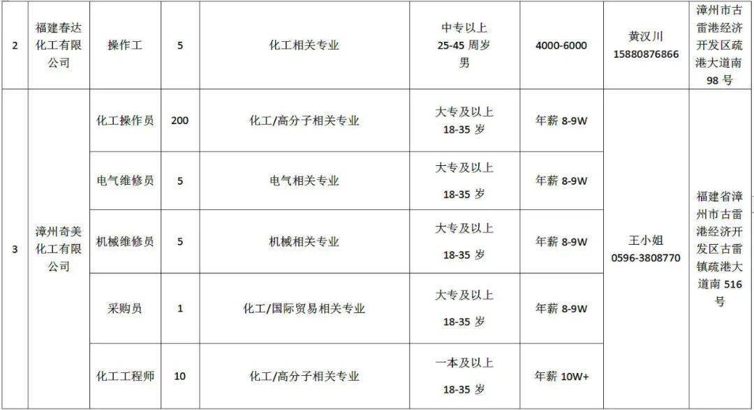 凯迪电力招聘最新消息-凯迪电力最新招聘资讯