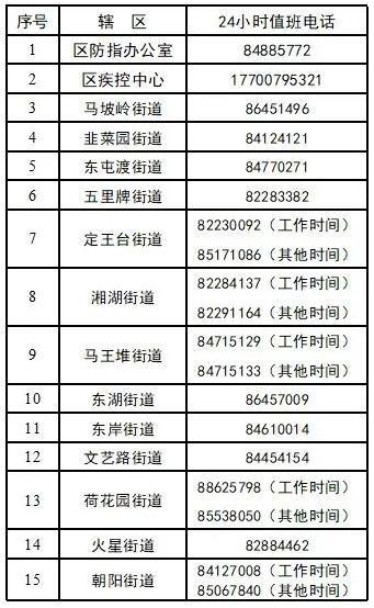 长沙岳麓区疫情确诊动态更新