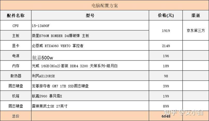 最新电脑配置报价表-电脑配置最新价格一览