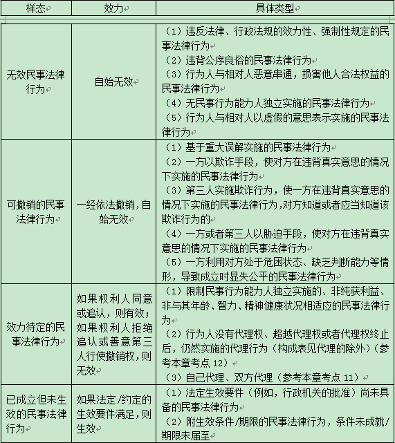 最新民事行为能力年龄-民事行为能力新规定年龄标准