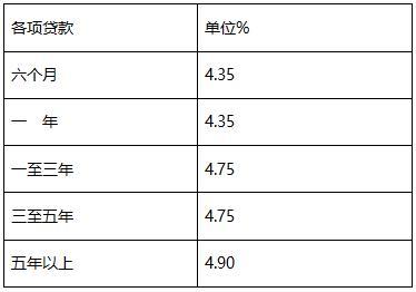 房贷最新2017利率-2017年房贷利率一览