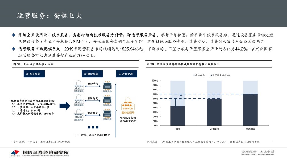 北斗导航最新进展速览