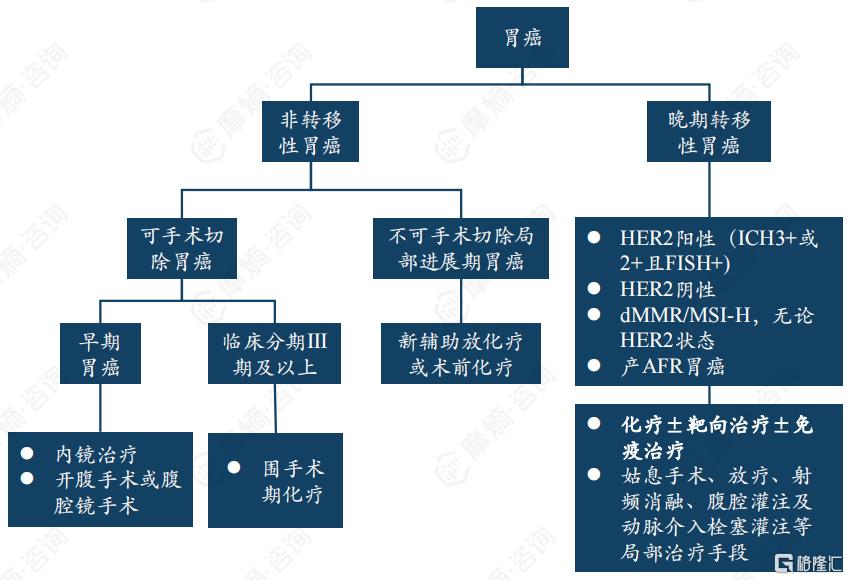 胃癌创新治疗策略解析