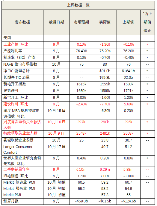 实时追踪美股最新动态