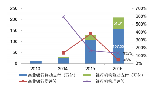 前沿金融市场趋势分析报告