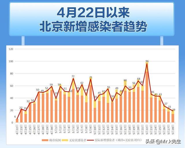 北京疫情最新进展