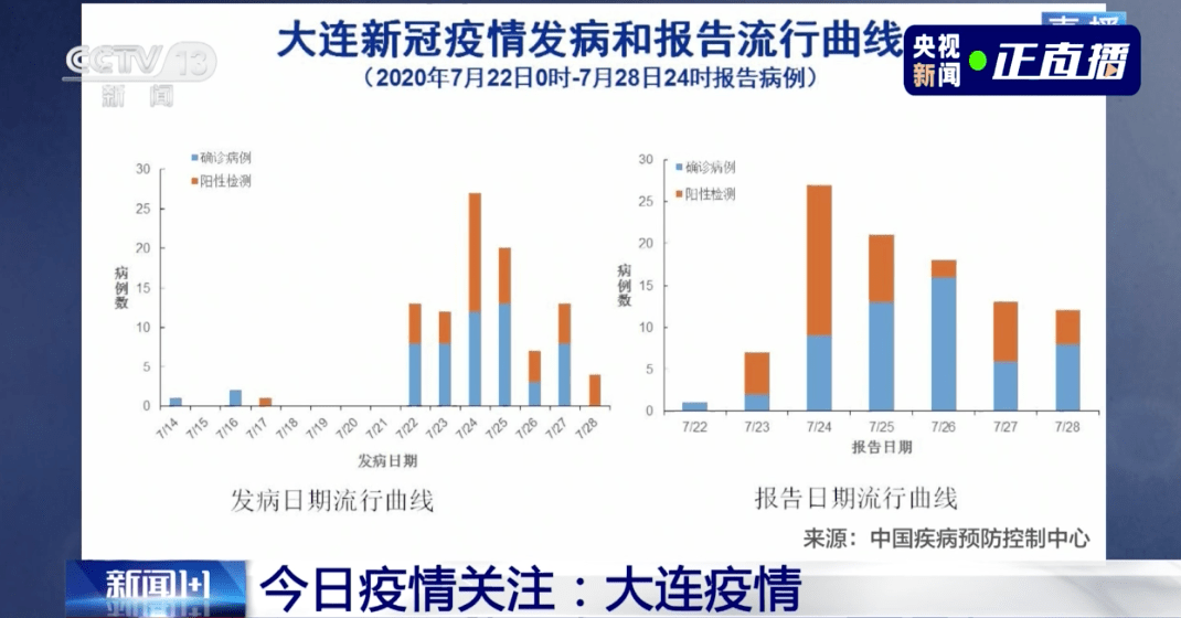 新冠病毒疫情最新进展