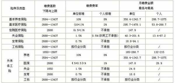 社保最新交费标准