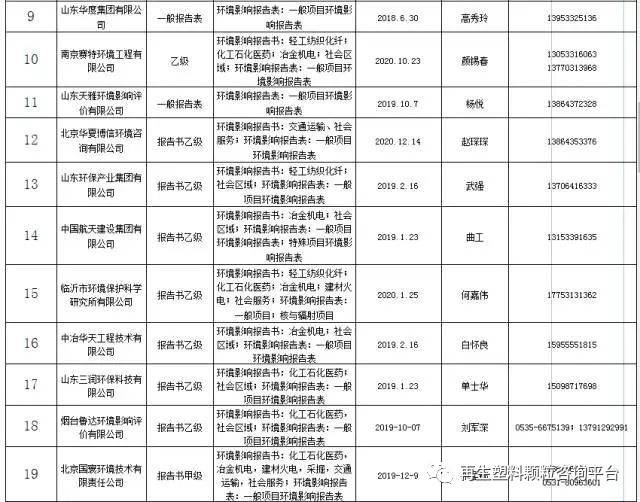 环保塑料审批喜讯连连，最新进展为您揭晓