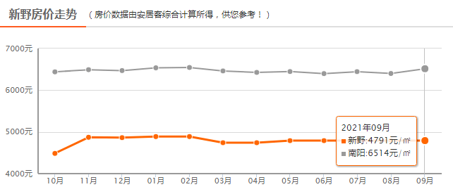 河南唐河房产市场喜讯：最新房价走势呈现活力与潜力