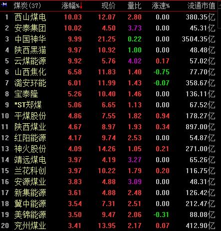 韶钢今日喜讯：价格行情再攀高峰，美好前景尽收眼底