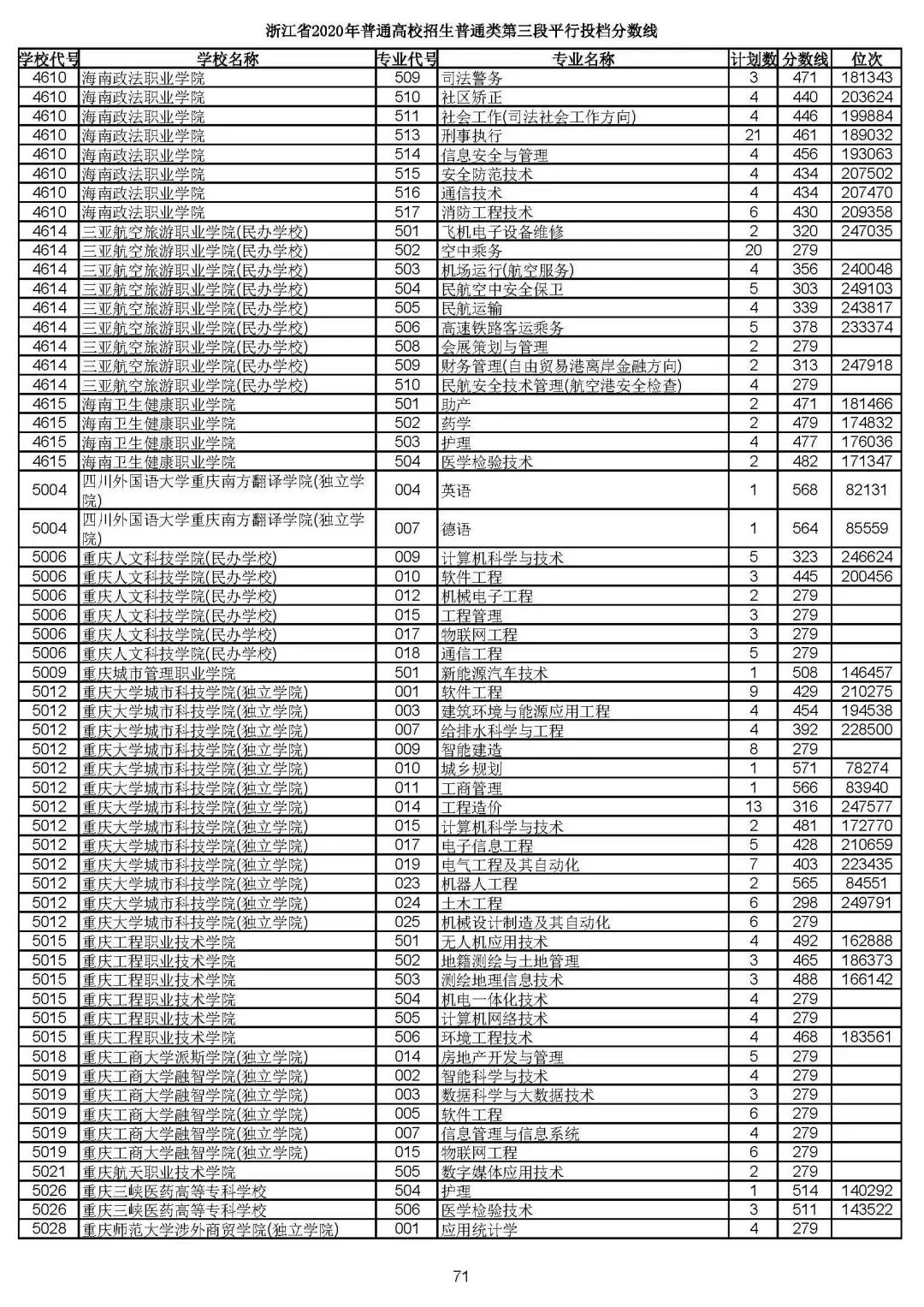 北京各大高校录取喜讯：最新投档分数线揭晓！