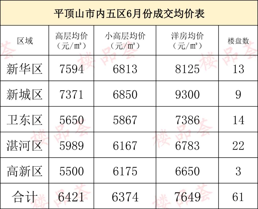 平山县城最新房价行情