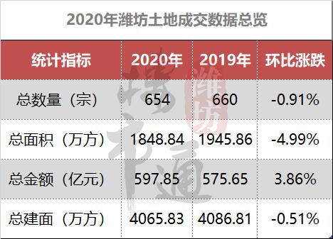 潍坊楼市资讯速递