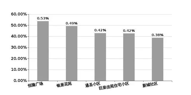 莒南楼市动态速递