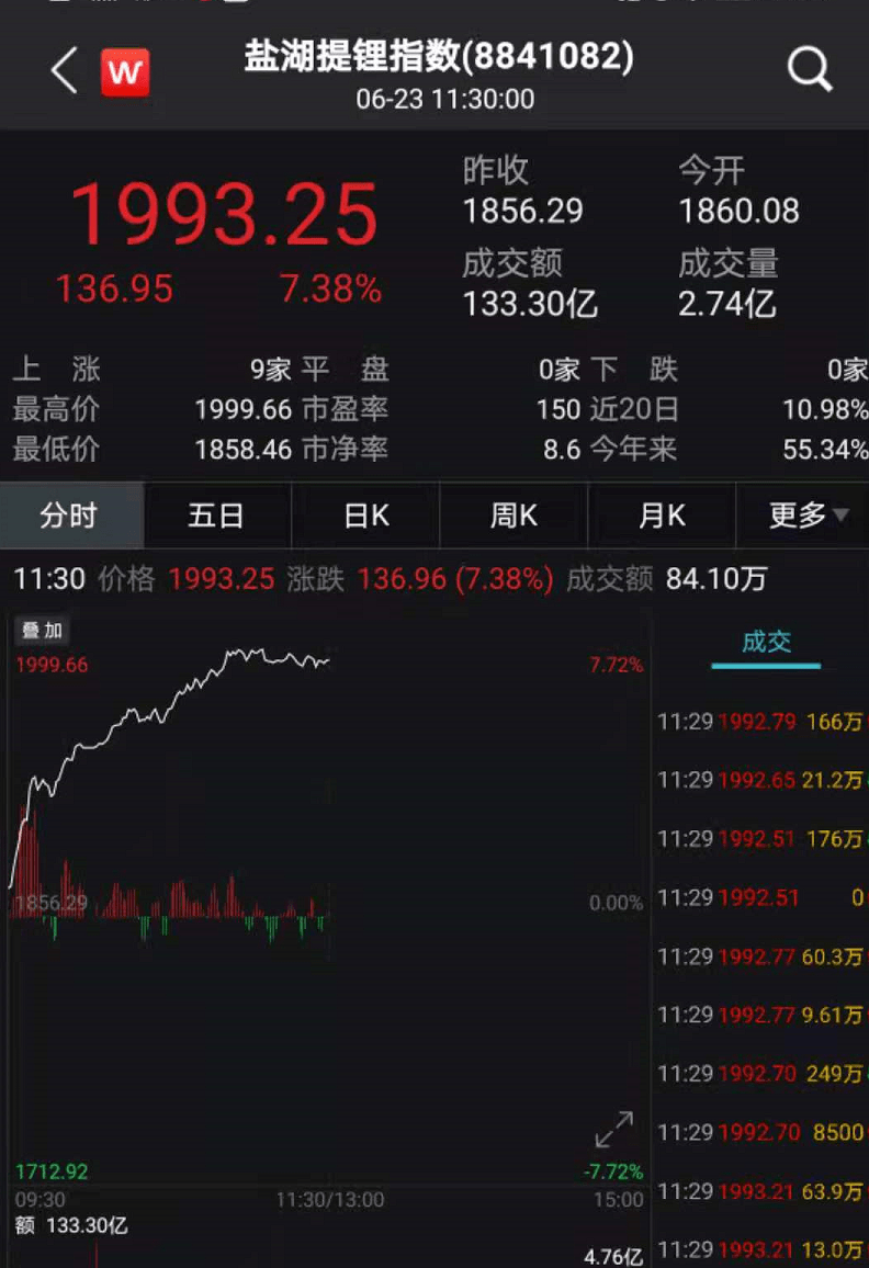 久吾科技最新资讯