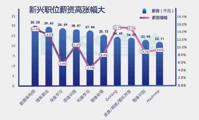 2017年薪资起航新篇章，底薪标准再创新高