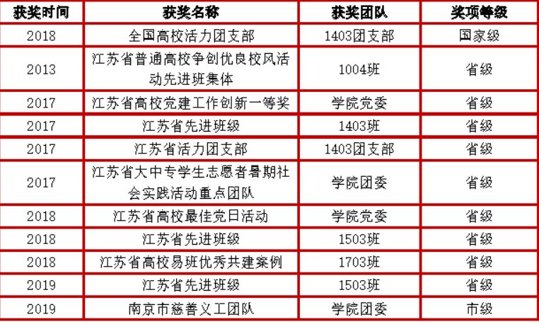 江苏高校风采绽放，全新荣耀榜新鲜出炉